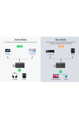 Usb Bluetooth 5.0 2in1 Ses Adaptörü Rx & Tx Alıcı Ve Verici Hub