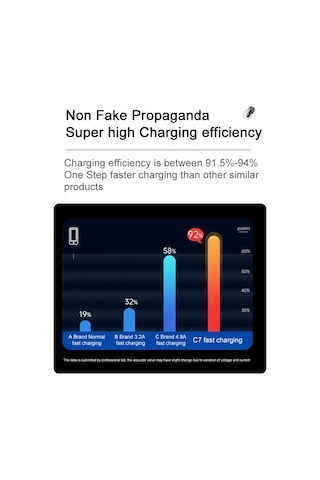 Symbee 38w Hızlı Şarj Usb-c Araç Şarj Cihazı, Pd 20w Ve Qc3.0 Uyumlu, Çift Portlu Akıllı Güç Dağıtımı