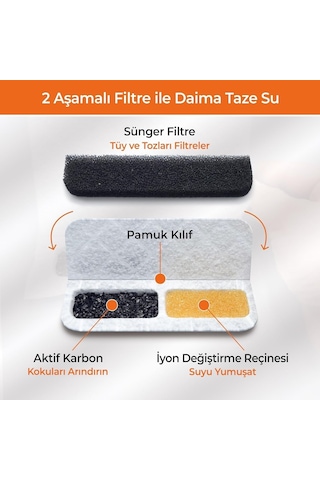 Gobypet Kedi Su Sebili Filtre Kartusu 4'lu Set Aktif Karbon Yedek Filtre Otomatik Kedi Su Sebili Uyumlu Diğer