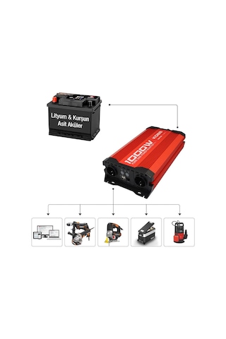 Kobb Kbn1000 12v/220v 1000watt Tam Sinüs Dönüştürücü İnvertör