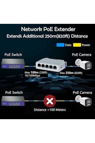 Sreuyong 5 Port 10/100 Mbps Poe Genişletici 1 İn 4 Out Ağ Anahtarı Tekrarlayıcı Ieee802.3af/at/bt Poe Anahtarı Nvr Ipc İçin 1 Adet