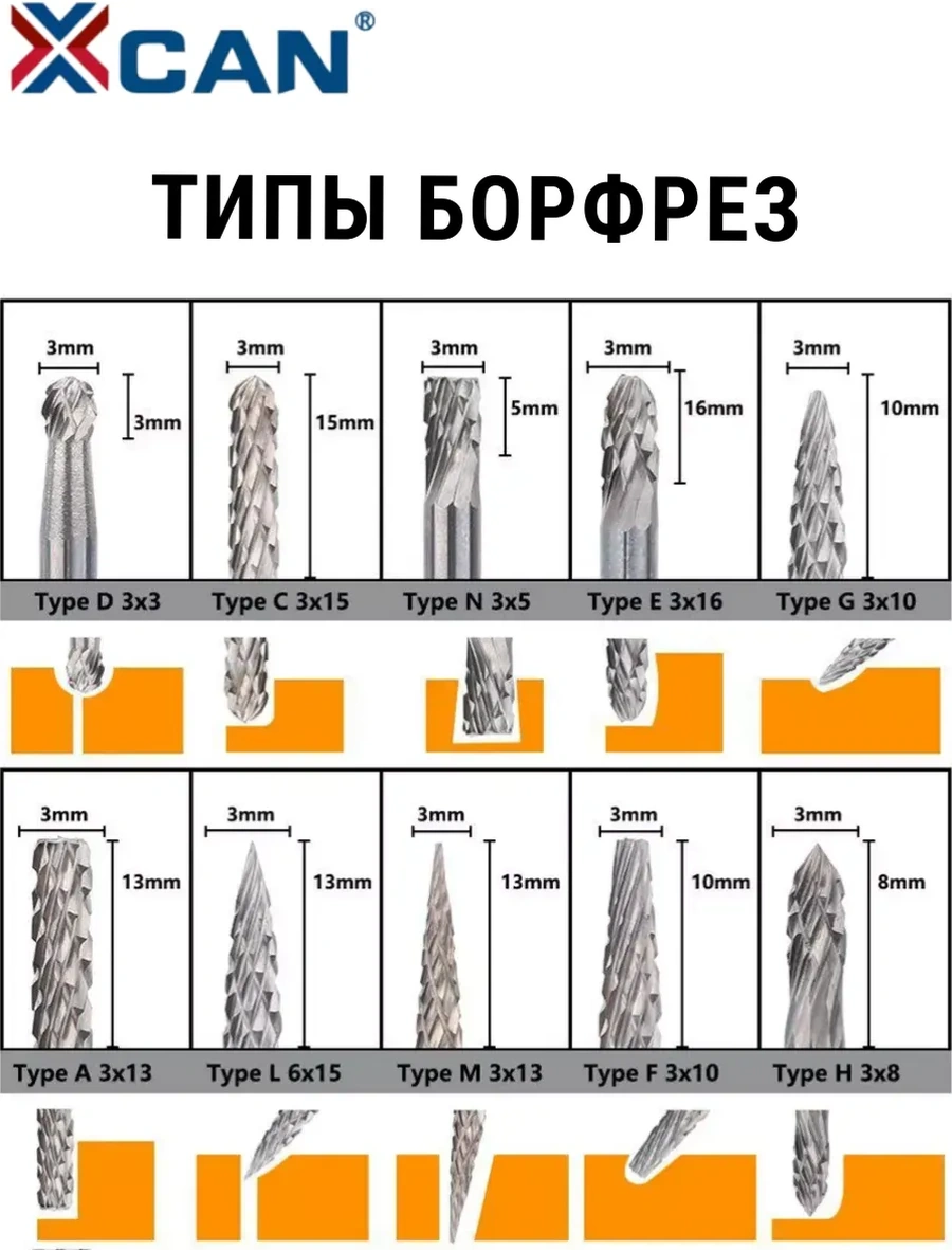 Xcan Metal İçin 3x3mm Burgulu Freze Seti, Metal İçin Oluklar. 20 Adet. 208276647