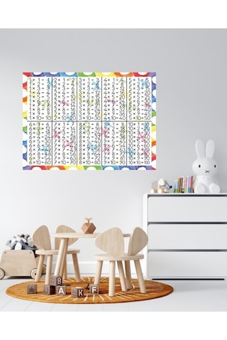 Oem Çarpım Tablosu 03 Pleksi 3Mm 70 X 50 Cm