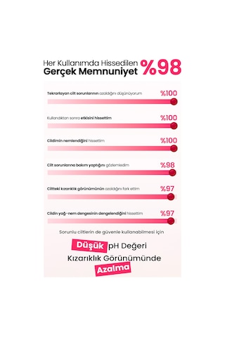 Akneye Eğilimli Ciltler İçin Uygun Ph Dengesini Koruyan Krem Zeroıd Pimprove Red Control Cream Ph4