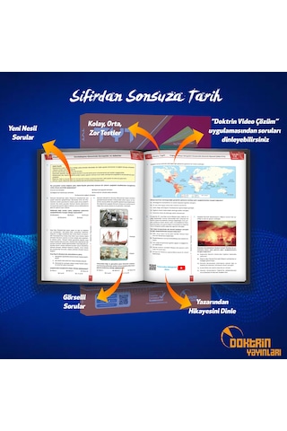 Doktrin Yayınları Tyt Sıfırdan Sonsuza Tarih Konu Özetli Soru Bankası