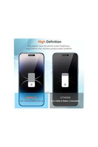 Iphone 15 Plus & Iphone 15 Pro Max Uyumlu Hayalet Ekran Koruyucu Cam Privacy Parlak Ekran Camı Rika
