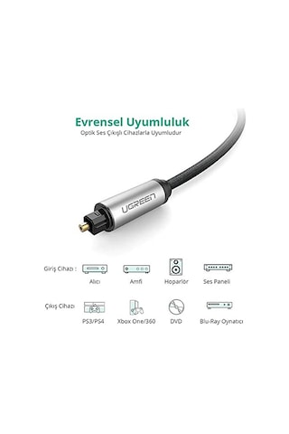 Ugreen 5.1 Dijital Toslink Optik Ses Kablosu 1.5 Metre Diğer