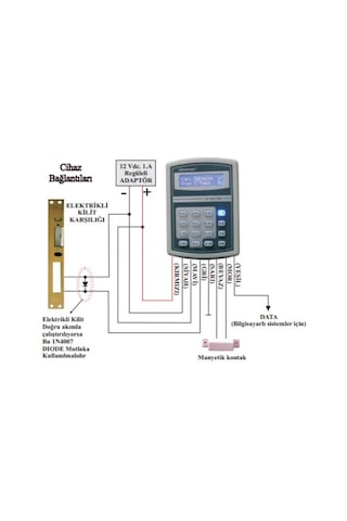 Electrosec  Ac-1567Lkr Rfid Lcd Okuyucu Keypad