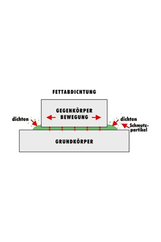 Würth Hhs Lube Dişli Yağlama Spreyi Toz Tutmaz Tutunma Özellikli