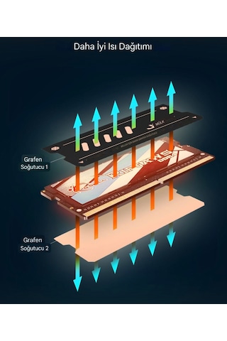 Ram Soğutucu Isı Emici Termal Laptop Dizüstü Ddr2/ddr3/ddr4/ddr5
