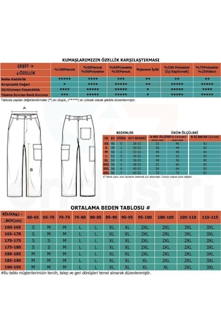 Şensel, Reflektörlü Yazlık Kot İş Pantolonu, Lacivert, -82E645-