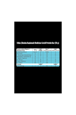 Çikolata Kaplı Highpro Protein Bar - Hindistan Cevizli 50 G - 12 Adet