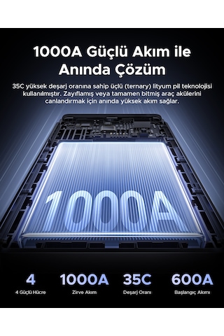 Ugreen 1000a Ultrasafe Araç Akü Takviye Cihazı, 12v 12.000mah Taşınabilir Powerbank Ve Led Acil Durum Işığı, 35977 Gri