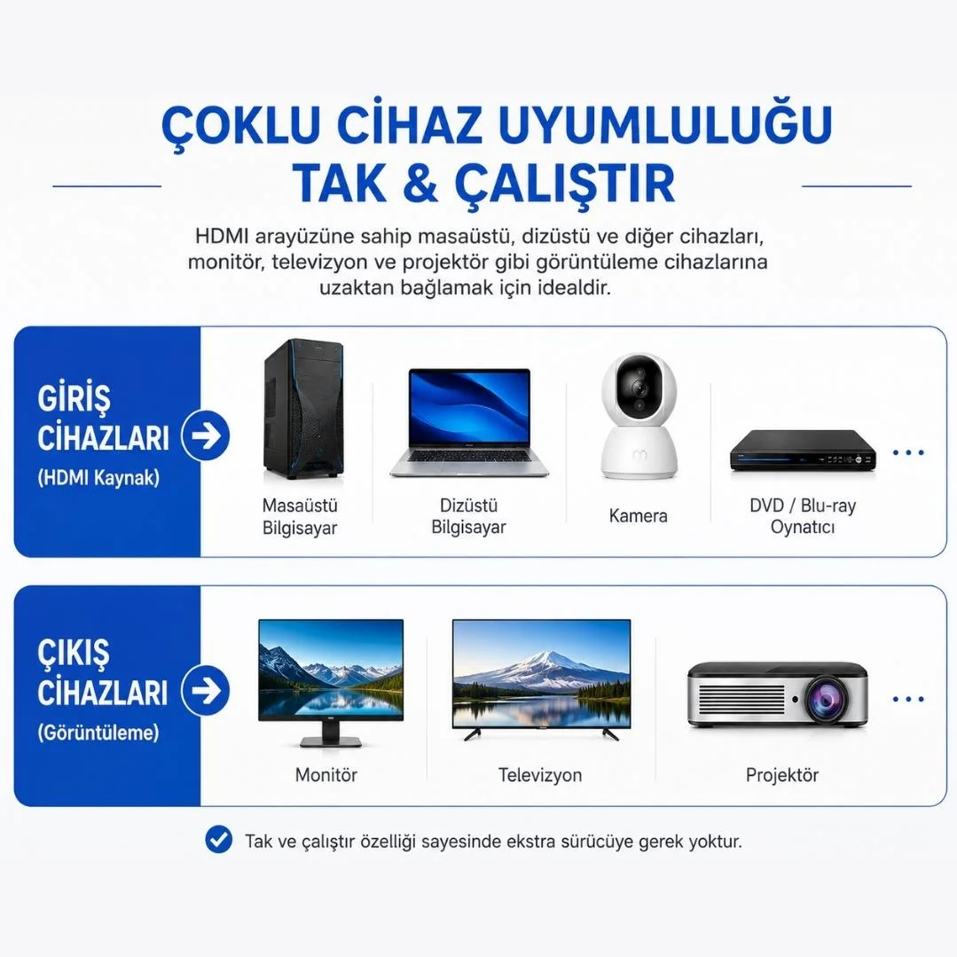 Hdmi Extender 60 Metre Cat5e Cat6 Ethernet Kablo Uzatma Uzatıcı Aparatı Adaptör