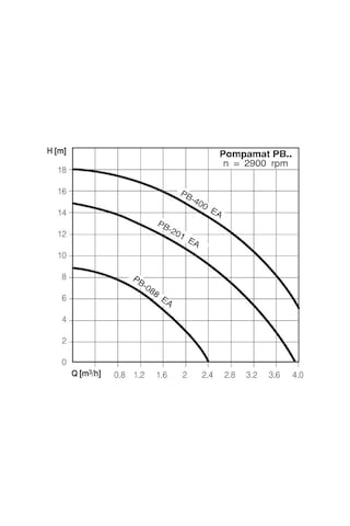Wilo Pb-088 Ea Pompamat - Mini Hidrofor - 70 Watt - 3 4''