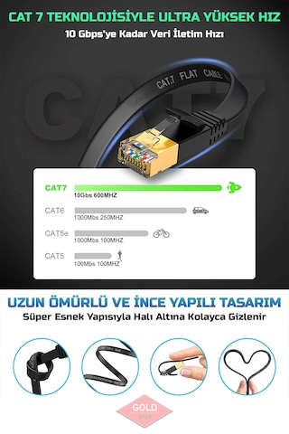 15 Metre Yassı Cat 7 Ethernet Kablosu 10 Gigabit/s 600 Mhz