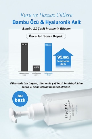 Luvum Kuru ve Hassas Ciltler İçin Nazik Temizleme Jeli Luvum Hyaluronic Moisture Cleanser 200 ml