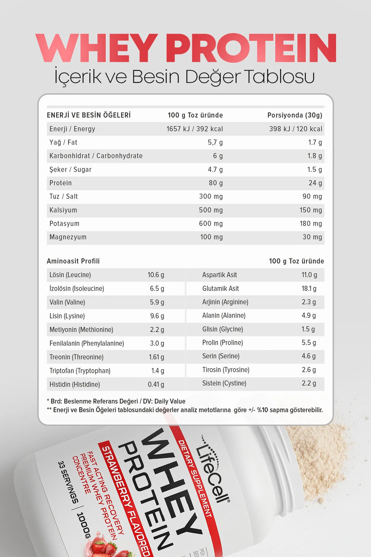 Whey Protein Tozu Çilek Aromalı 33 Servis - 1000g
