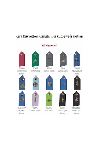 Harici Subay İkmal Spolet - Yaka İşareti Çok Renkli