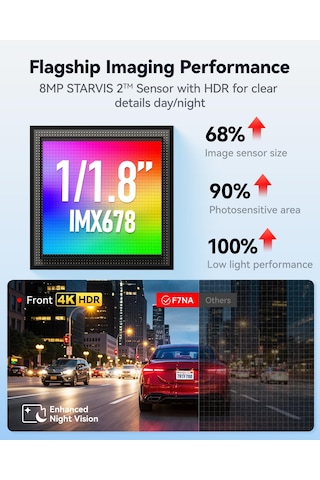 Redtıger F7na 4k Araç Kamerası Ön Arka, Starvıs 2 Imx678 8mp Ultra Hd Araç Kamerası, 5,8 Ghz Wifi 20 Mb/s , Gps Ve Ses Kontrolü, Hdr Gece Görüşü, 24 Saat Park İzleme, Sd Kartsız, Maksimum 512 Gb'a Kadar
