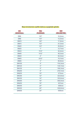 Paslanmaz Çelik Krom Boru 316 Kalite (ASİT & DENİZ SUYU İÇİN)
