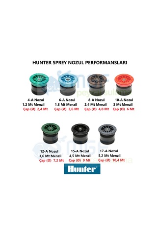 5xHunter Psu-02-12A (3,6Mt) Kısa Gövde(7cm) Sprey Çim Fıskiyesi