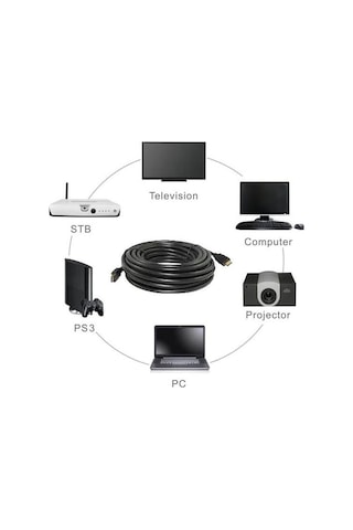 15m Metre Hdmi - Hdmi Kablo Altın Uçlu 3d V1.4b Full Hd