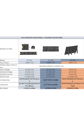 Enerjitem Katlanabilir Taşınabilir Solar Güneş Paneli 300w
