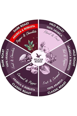 Pelıcan Rouge Energıque Çekirdek Kahve 1 Kg Çekirdek Kahve
