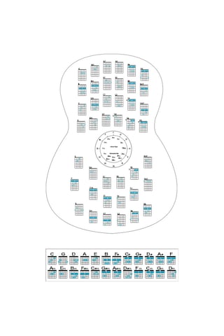 siyah gitar akor cetveli tablosu stickerı etiketi   (2\4)  (3\4)