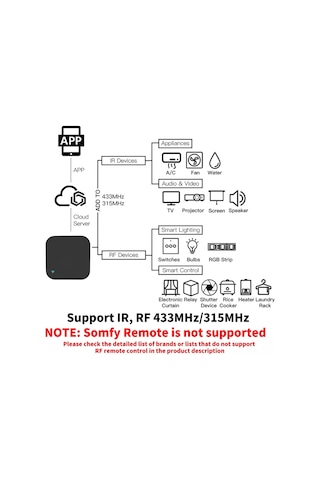 TUYA DESTEKLİ AKILLI WİFİ +RF+IR KUMANDA LI CİHAZLARI KONTROL EDE