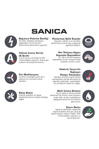 Sanica 28 Kw Yoğuşmalı Kombi + Baca