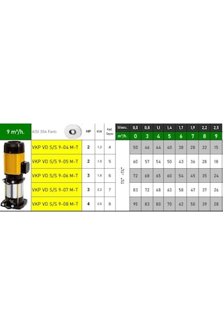 Vkp Vd S/s 9-05 M 2 Hp 220v Paslanmaz Çelik Fanlı Kademeli Dikey Milli Pompa
