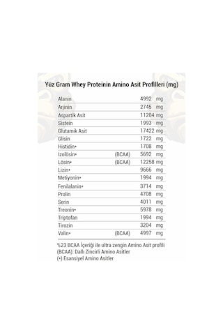 Gorilla Nutrition Performance Whey Protein 2013 G Çilek Aromalı