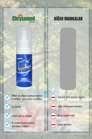 Repellentt D30 Sprey Sivrisinek Karasinek Tatarcık Kene Kovucu Koruyucu Sprey 200 Ml Çocuk Yetişkin