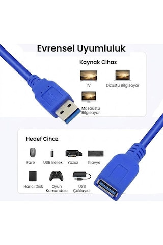 Molix MX-1705 USB 3.0 Uzatma Kablosu 5 Metre - 5Gbps High Speed Dişi/Erkek Port Uzatıcı