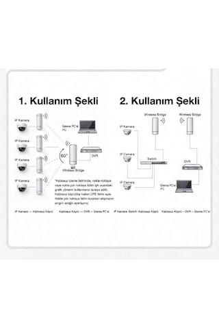 Wireless Bridge Dış Ortam Kablosuz Aktarıcı Set 1 Km 2 Adet