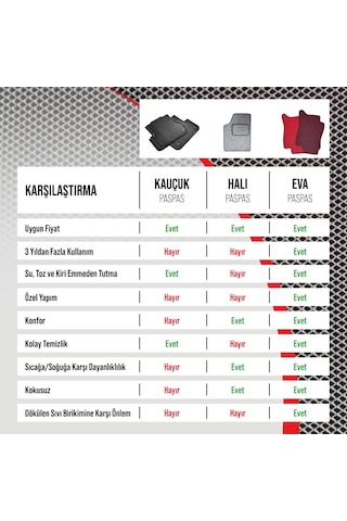 Jeep Grand Cherokee Wk2 2011 - 2024 Akıllı Oto Paspas Takımı Eva Mat Siyah