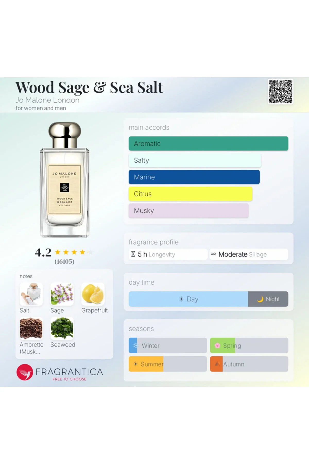 Jo Malone Wood Sage Sea Salt E 762 Aromatik - Odunsu
