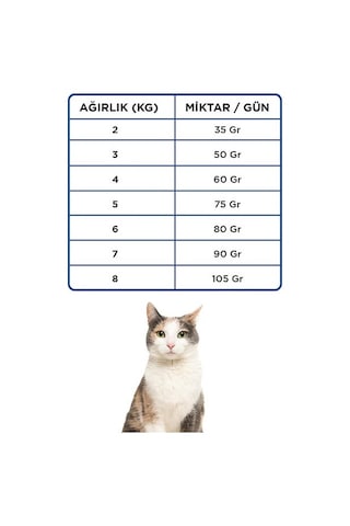 Econature Yetişkin Gurme Kedi Maması 1 Kg En Az 3 Adet