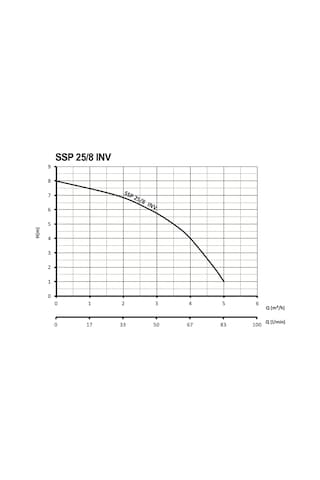 Sumak Ssp 25/8 Inv Fre. Pompa 180 Mm - 80 Watt - 1''