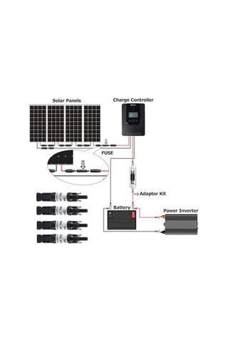 Dianziye 3 Adet 10a Solar Panel Sigorta Bağlantısı, Mc4 Uyumlu, Ip67 Koruma, Bakır Kaplı, Güneş Panelleri İçin Akım Engelleme Bağlayıcı