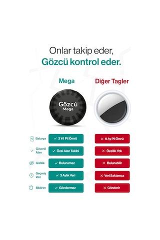 Gözcü Mega Gps  Sım Kartsız, Mıknatıslı, 3 Yıl Pil Ömürlü Küresel