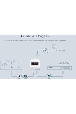 TP-Link TL-POE2412G 24V Gigabit Poe Injektör
