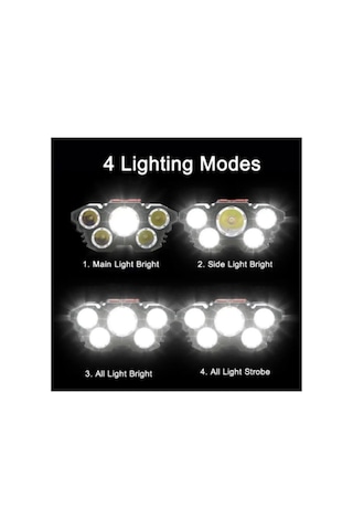 Ava Mini Led Kafa Lambası