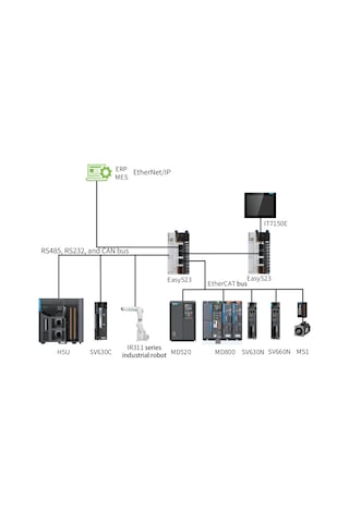 Inovance Easy320-0808tn ,8d/8-npn Canopen/ethernet Plc Cpu Modül