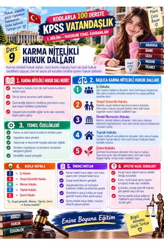 Kodlarla 100 Derste Kpss Vatandaşlık Renkli Konu Anlatımı + 1.600 Soru