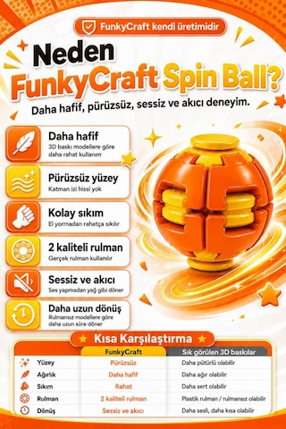 Spin Ball Dönen Stres Topu Spinner Oyuncak