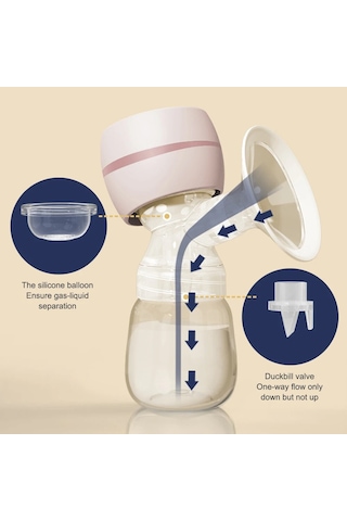 Jl Taşınabilir Elektrikli Göğüs Pompası Usb Landlines Sessiz