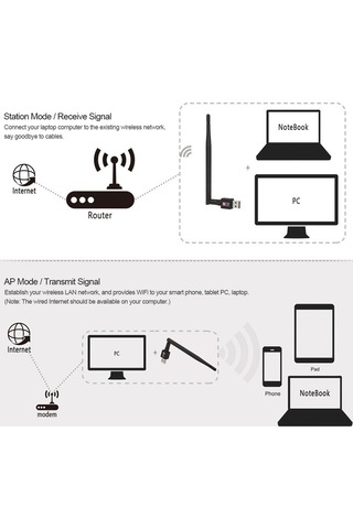 Flybuy 600mbps Kablosuz Usb Wifi Adaptörü Dongle, 2.4ghz, 802.11b/g/n, 2dbi Anten, Masaüstü/dizüstü Bilgisayarlar İçin